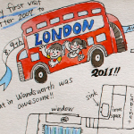 London travel diary